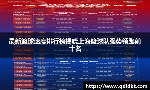 最新篮球速度排行榜揭晓上海篮球队强势领跑前十名